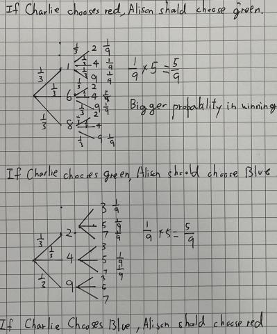 Non-Transitive Dice