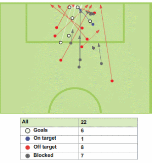 Charting more success