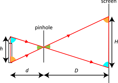 Pinhole Camera
