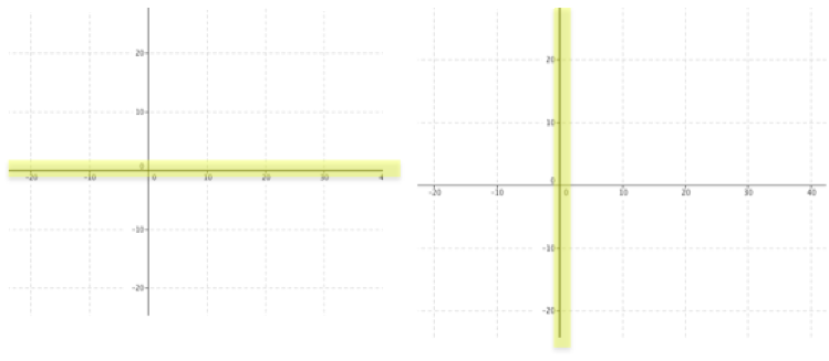 Complex squares