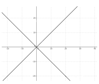 Complex squares