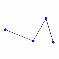 Simply Graphs