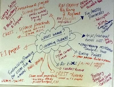 \STEM TI day 2: Initial discussions