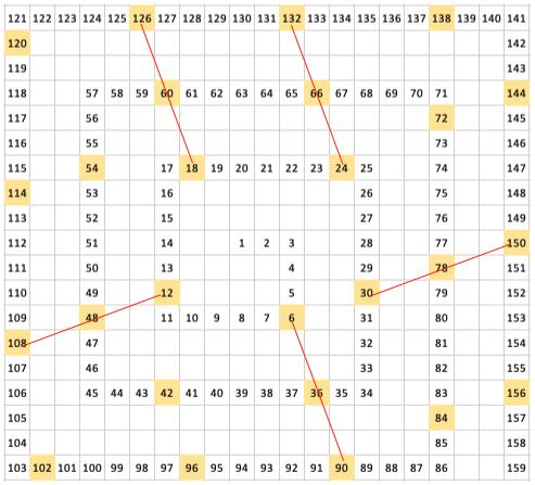 Number Spirals Number Spirals