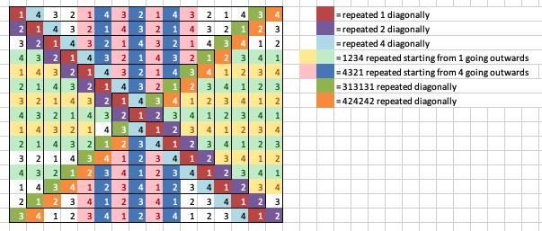 Number Spirals Number Spirals