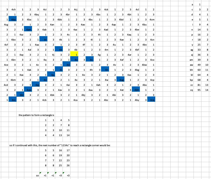 Number Spirals Number Spirals