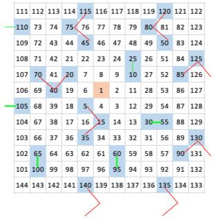 Number Spirals Number Spirals
