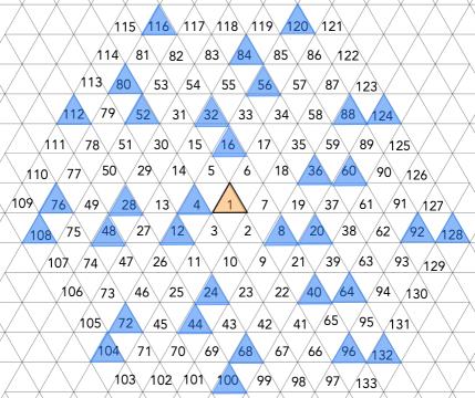 Number Spirals Number Spirals