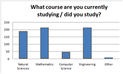 Tracking Back Study - Charts and Data