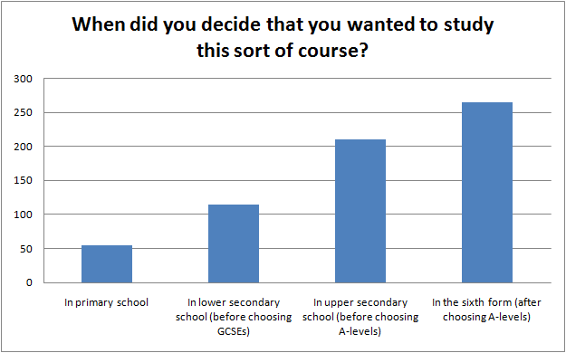 Tracking Back Study - Charts and Data