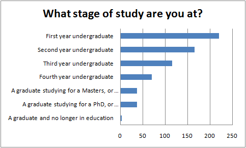 Tracking Back Study - Charts and Data