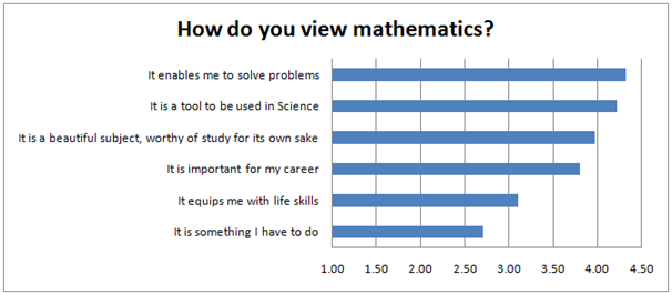 Tracking Back Study - Charts and Data