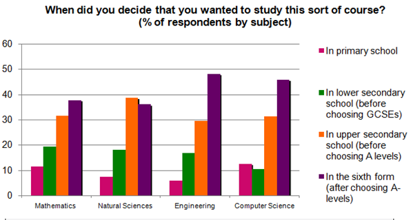 Tracking Back Study - Charts and Data