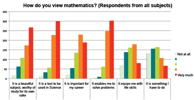 Tracking Back Study - Charts and Data