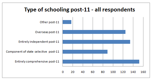 Tracking Back Study - Charts and Data