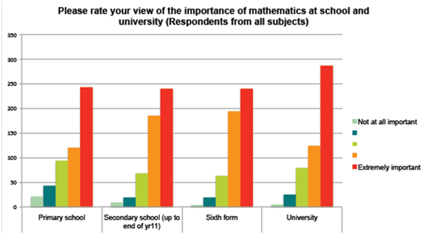 Tracking Back Study - Charts and Data