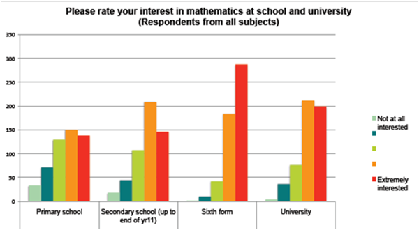 Tracking Back Study - Charts and Data