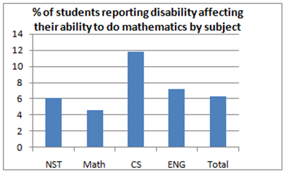 Tracking Back Study - Charts and Data