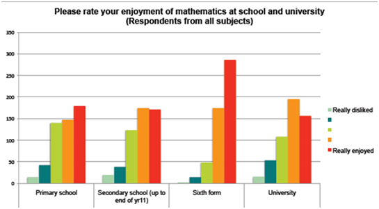 Tracking Back Study - Charts and Data