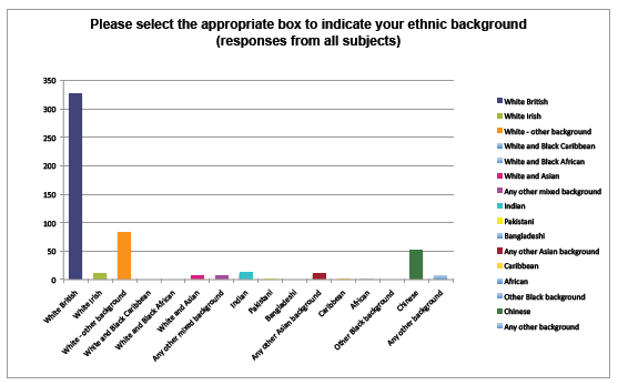 Tracking Back Study - Charts and Data