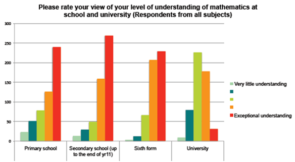 Tracking Back Study - Charts and Data