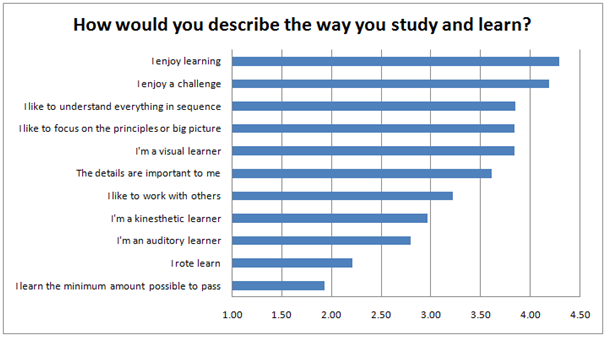 Tracking Back Study - Charts and Data