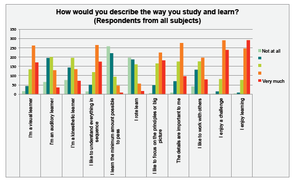 Tracking Back Study - Charts and Data