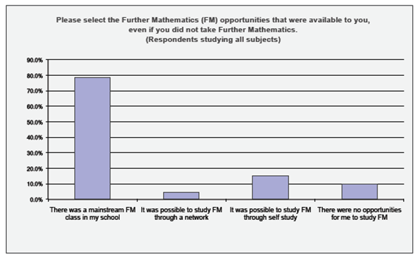 Tracking Back Study - Charts and Data