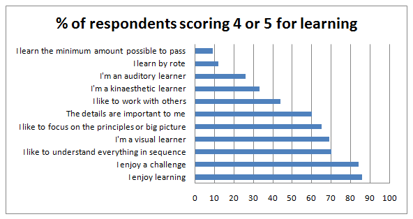 Tracking Back Study - Charts and Data