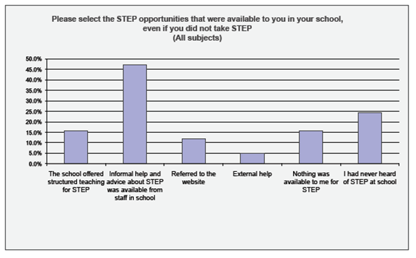 Tracking Back Study - Charts and Data