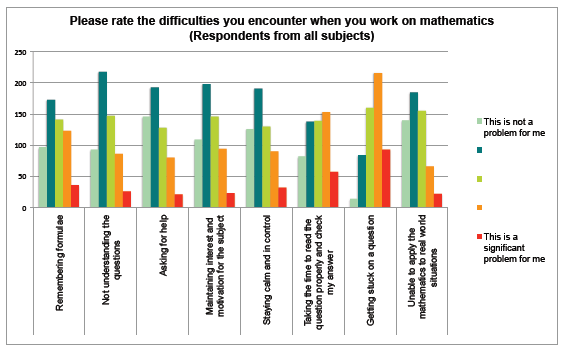 Tracking Back Study - Charts and Data