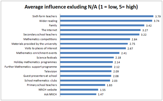 Tracking Back Study - Charts and Data