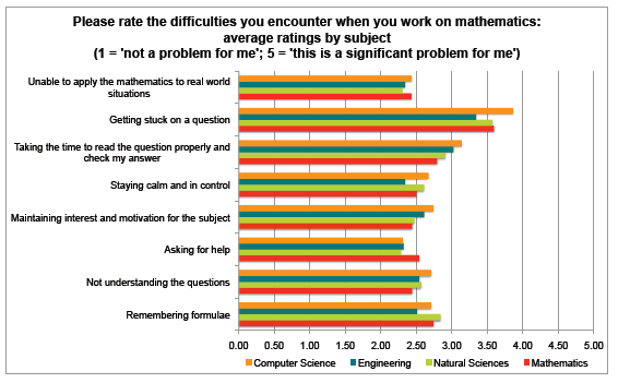 Tracking Back Study - Charts and Data