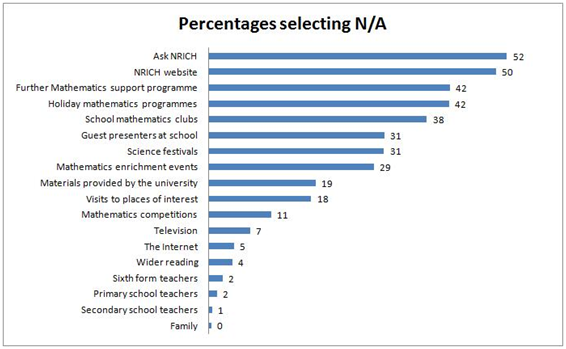 Tracking Back Study - Charts and Data