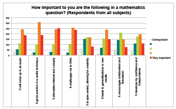 Tracking Back Study - Charts and Data