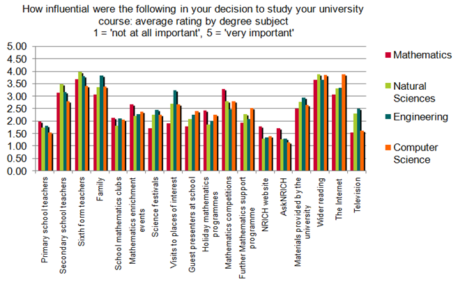 Tracking Back Study - Charts and Data