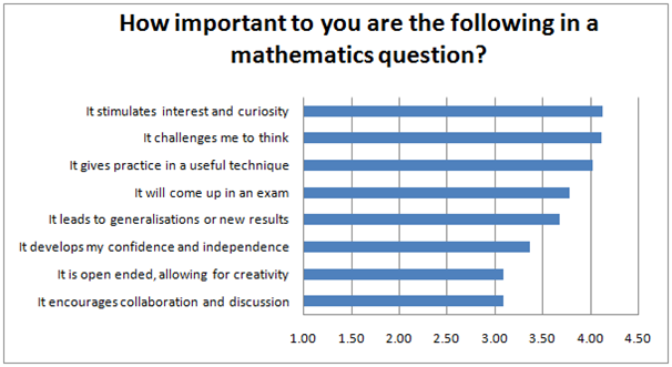 Tracking Back Study - Charts and Data