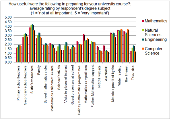 Tracking Back Study - Charts and Data