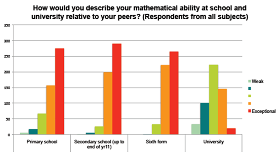 Tracking Back Study - Charts and Data