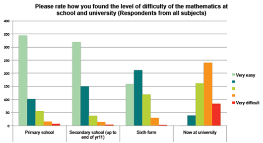 Tracking Back Study - Charts and Data