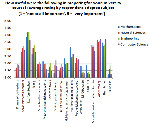 Tracking Back Study - Charts and Data