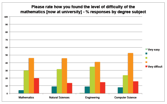 Tracking Back Study - Charts and Data