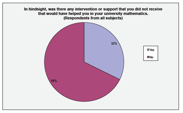 Tracking Back Study - Charts and Data