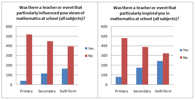 Tracking Back Study - Charts and Data