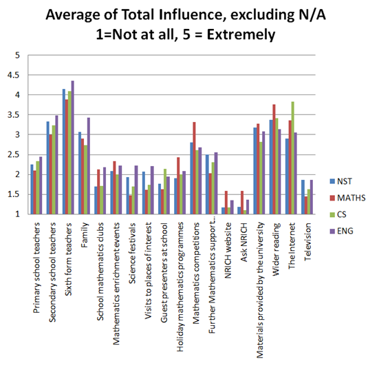 Tracking Back Study - Charts and Data