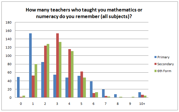 Tracking Back Study - Charts and Data