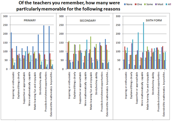 Tracking Back Study - Charts and Data