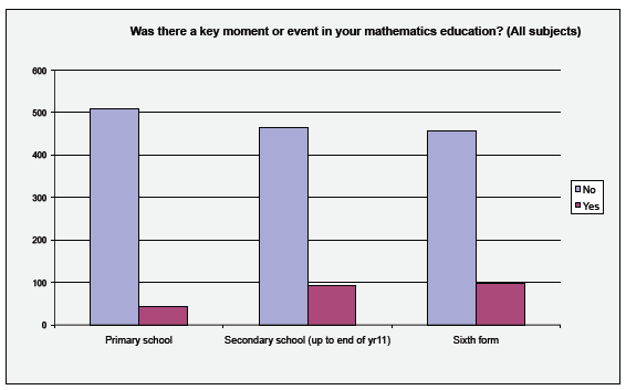 Tracking Back Study - Charts and Data