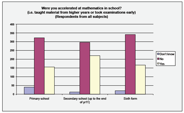 Tracking Back Study - Charts and Data