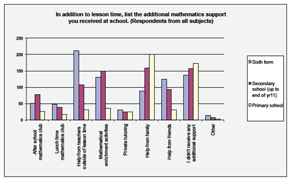 Tracking Back Study - Charts and Data